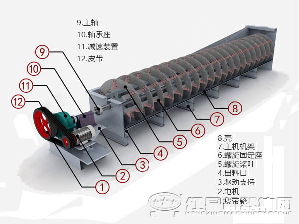 螺旋分級(jí)機(jī)結(jié)構(gòu)